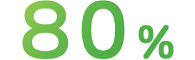 80%